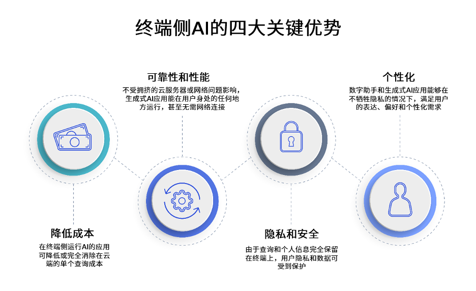 圖片處理軟件技術(shù)的開發(fā) 前端預(yù)覽到后端存儲全解析