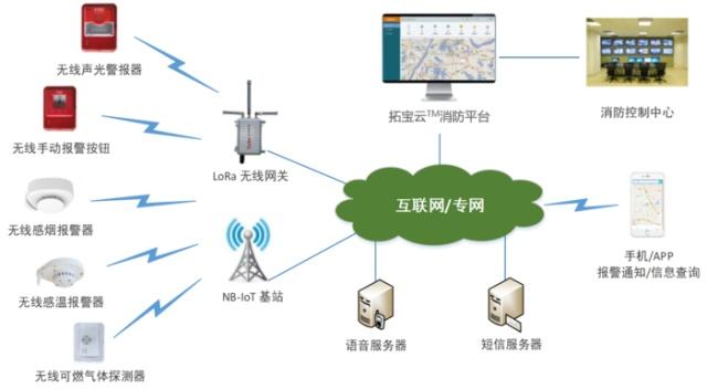 國內(nèi)智慧消防企業(yè)全景盤點(diǎn) 軟件技術(shù)開發(fā)的核心玩家與破局方向